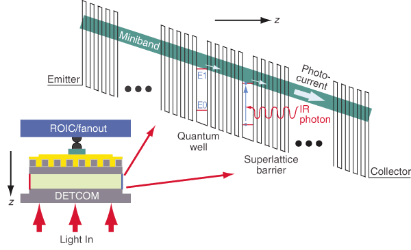 Qwip -  2