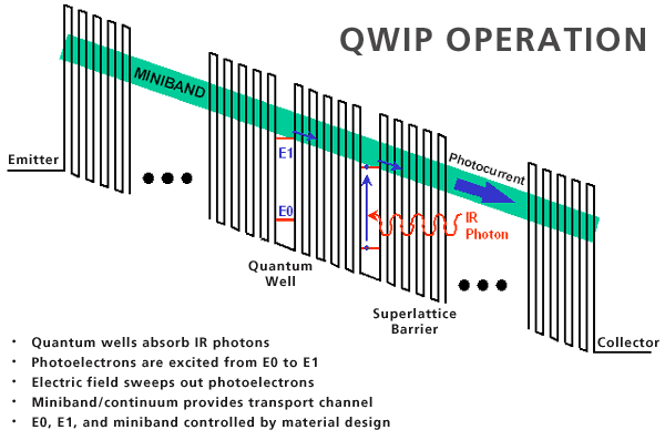 Qwip