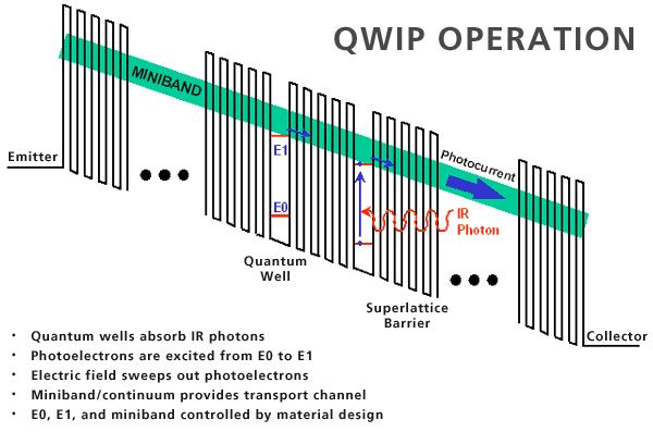 Qwip img-1