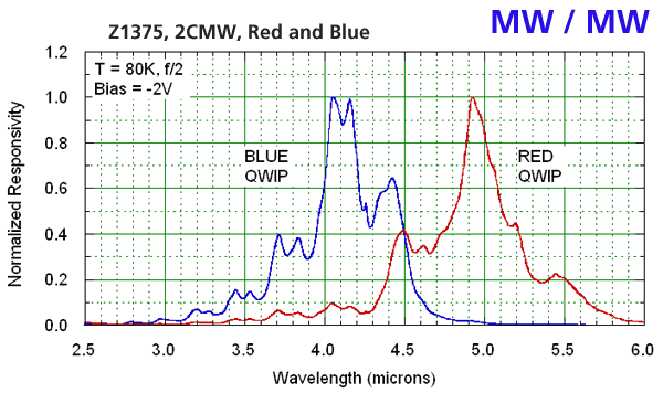 Qwip -  8